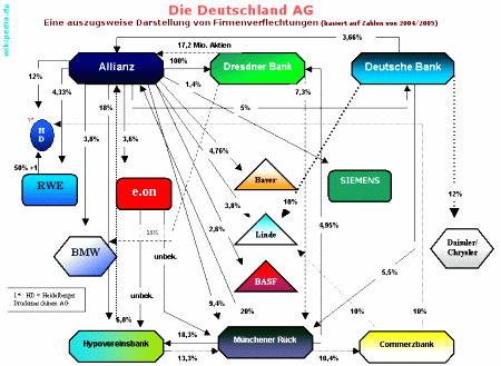 Deutschland AG